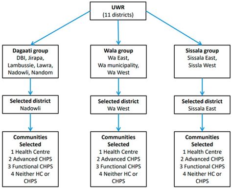 Situation Analysis of a New Effort of Community-Based Health Planning ...