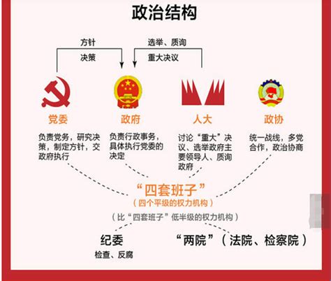 中国现行的权力体制架构是怎样的？_百度知道