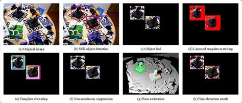 Image result for Estimation Process
