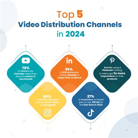 Pre-Leasing Video Examples 的图像结果