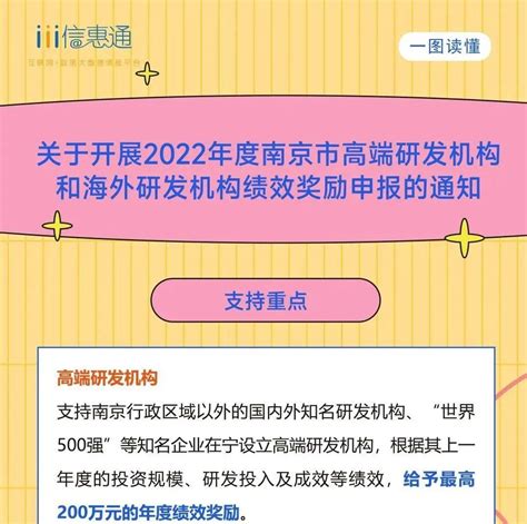 【一图读懂】2022年度南京市高端研发机构和海外研发机构绩效奖励申报_创新_紫金山_名城