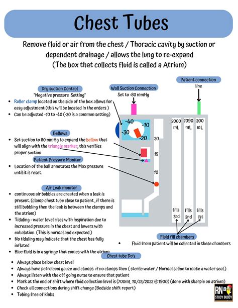 Chest Drainage System Nursing Care at Molly Carmichael blog