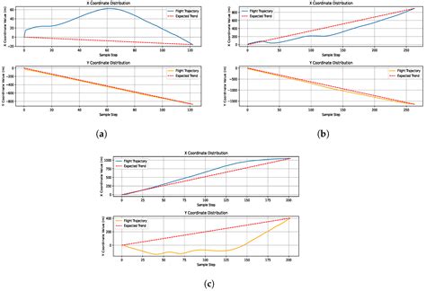 Lightweight Obstacle Avoidance for Fixed-Wing UAVs Using Entropy-Aware PPO