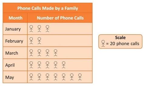 Data Handling Chapter Notes - Mathematics Class 5 ICSE PDF Download