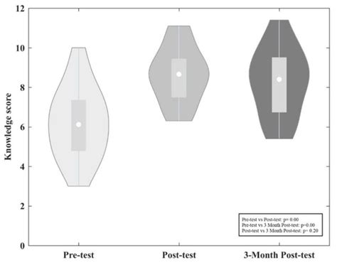 Water Conservation Education in Elementary Schools: The Case of the ...