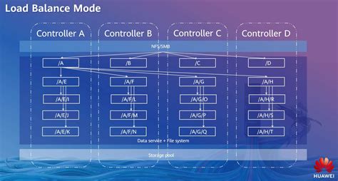 Image result for File Storage System