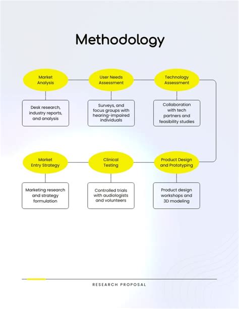 Image result for Research Design Proposal Example