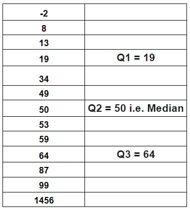 Image result for How to Remove Outliers in Python