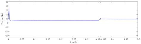 Fault-Tolerant Control Strategy for Phase Loss of the Flywheel Energy ...