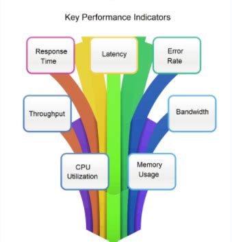 Image result for Pom in Software Testing Implementation