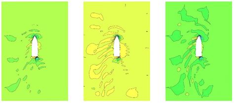 Research on Black-Box Modeling Prediction of USV Maneuvering Based on ...