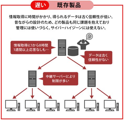 Image result for ERCOT API Request Example