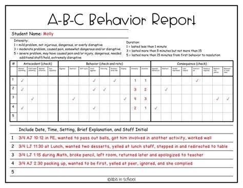 Image result for Frequency Behavior Data Collection Sheets