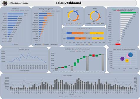 Image result for Sales Data Visualization