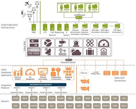 Image result for Operation Control