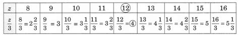 NCERT Solutions For Class 6 Maths Algebra Exercise 11.5 - Amresh Academy
