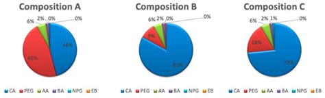 Photonics | Special Issue : Holography