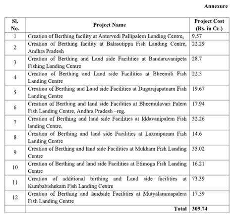 Press Release: Press Information Bureau
