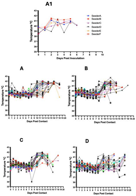 Evaluation of Aggregate Oral Fluid Sampling for Early Detection of ...