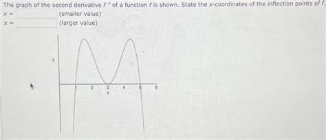 Image result for Second Derivative Function Graph