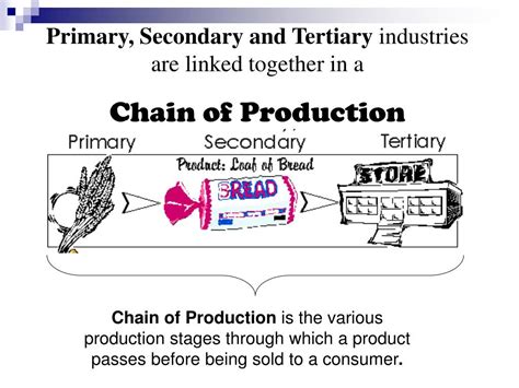 Industry Types 的图像结果