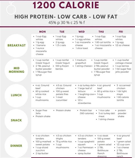 Pin on Health & Wellness | 1200 calorie diet meal plan, 1000 calorie ...