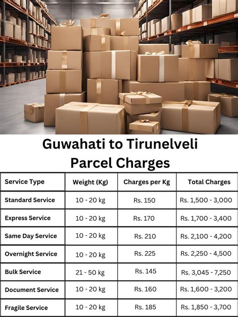 Methods for quick parcel service Guwahati to Tirunelveli