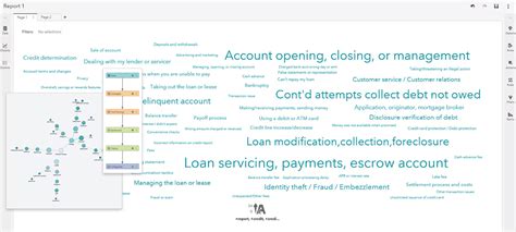 SAS® Viya® Capabilities - Explore and Develop Models | SAS India