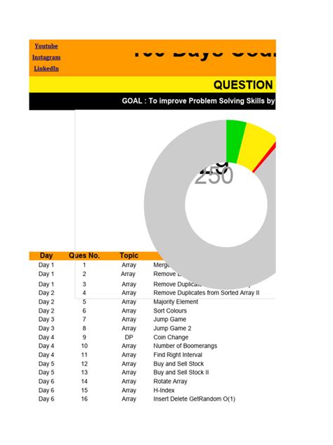 100 Days Coding Challenge Java 的图像结果