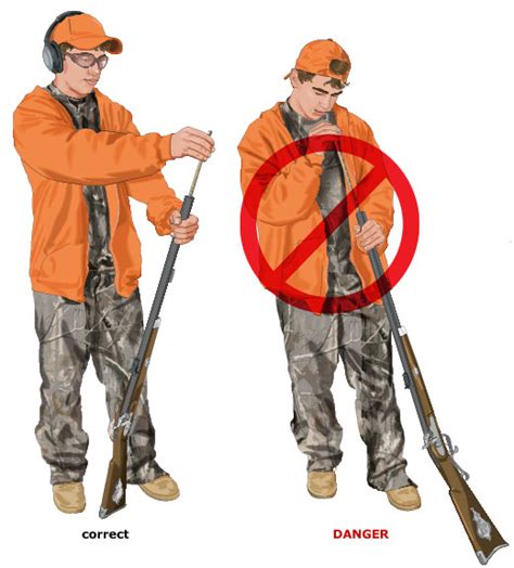 Image result for Loading a Muzzleloader