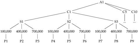 Using Data Mining Techniques for Detecting Dependencies in the ...