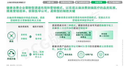 健康度与营销效果多维评估 助力快消企业品牌力再升级 - 知乎