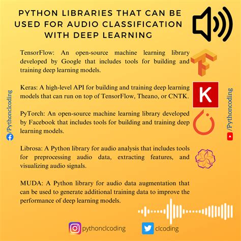 Image result for Python Sound Library