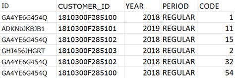 Image result for Select Multiple Columns Groupby Python