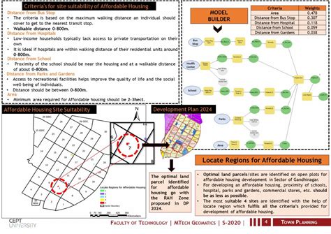 GIS FOR GOVERNANCE: TOWN PLANNING AND LAND MANAGEMENT | CEPT - Portfolio