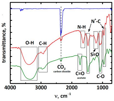 Environments | December 2021 - Browse Articles