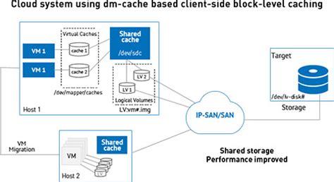 Cloud Email Hosting Service | Cloud Email Server Hosting in India ...