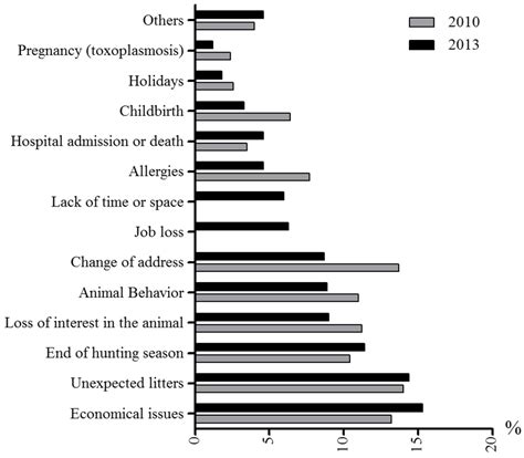 Animals | Special Issue : Management and Welfare of Shelter Animals