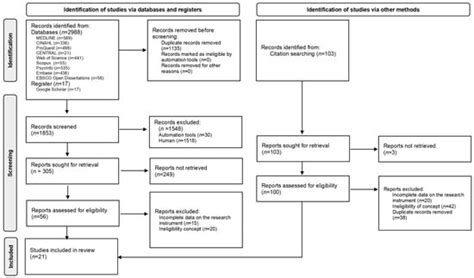 Disabilities | An Open Access Journal from MDPI
