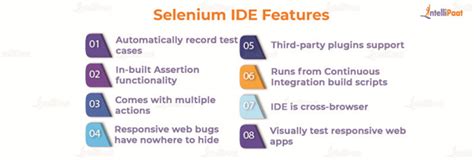 Image result for Selenium IDE Hyr Tutorial 14
