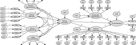 Image result for Structural Regression Model