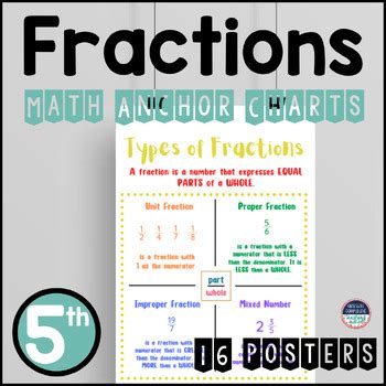 Image result for 5th Grade Math Chart Costamery Math