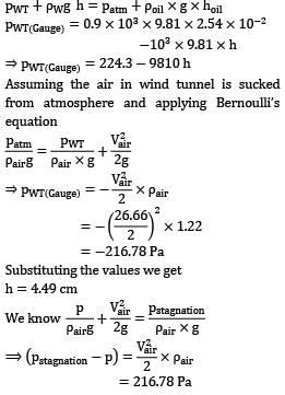 Air is drawn into a wind tunnel used for testing automobiles as shown ...