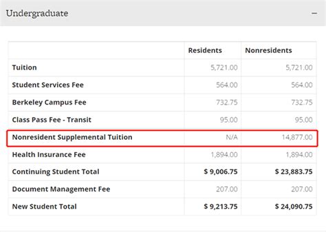 美国留学费用详解：学费年年涨！学费最高美国大学排行！如何有效省钱？