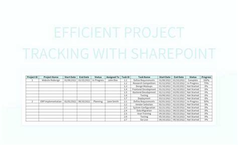 Image result for SharePoint Project Tracking