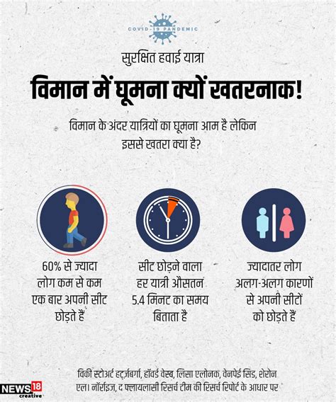 How virus spreads inside an airplane What increases the risk of ...