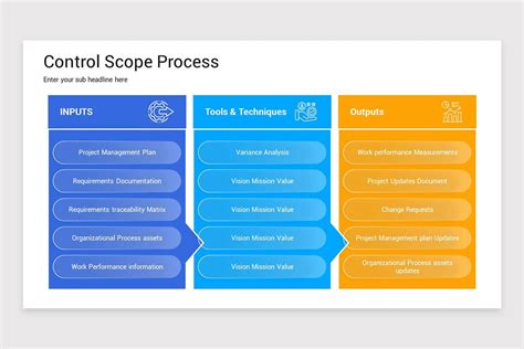Image result for Project Scope Template PowerPoint