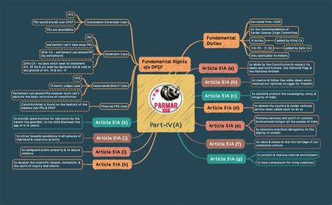 88. Part-IV(A) - NPTEL Cloud Computing Week 0 Assignment Solution ...