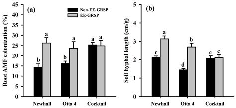 Biostimulatory Response of Easily Extractable Glomalin-Related Soil ...