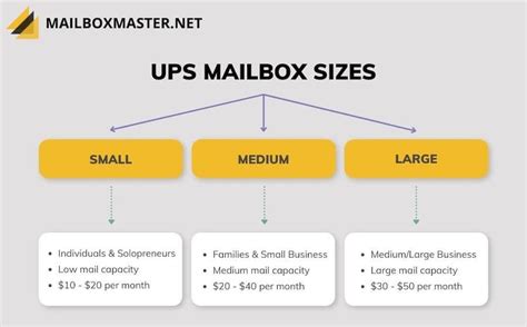 Image result for UPS Mailbox